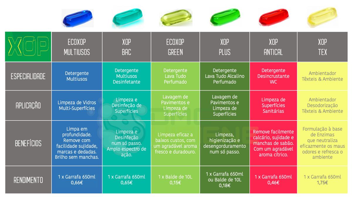 Detergente Superfícies Concentrado em Cápsulas Hidrossoluveis (pk12)
