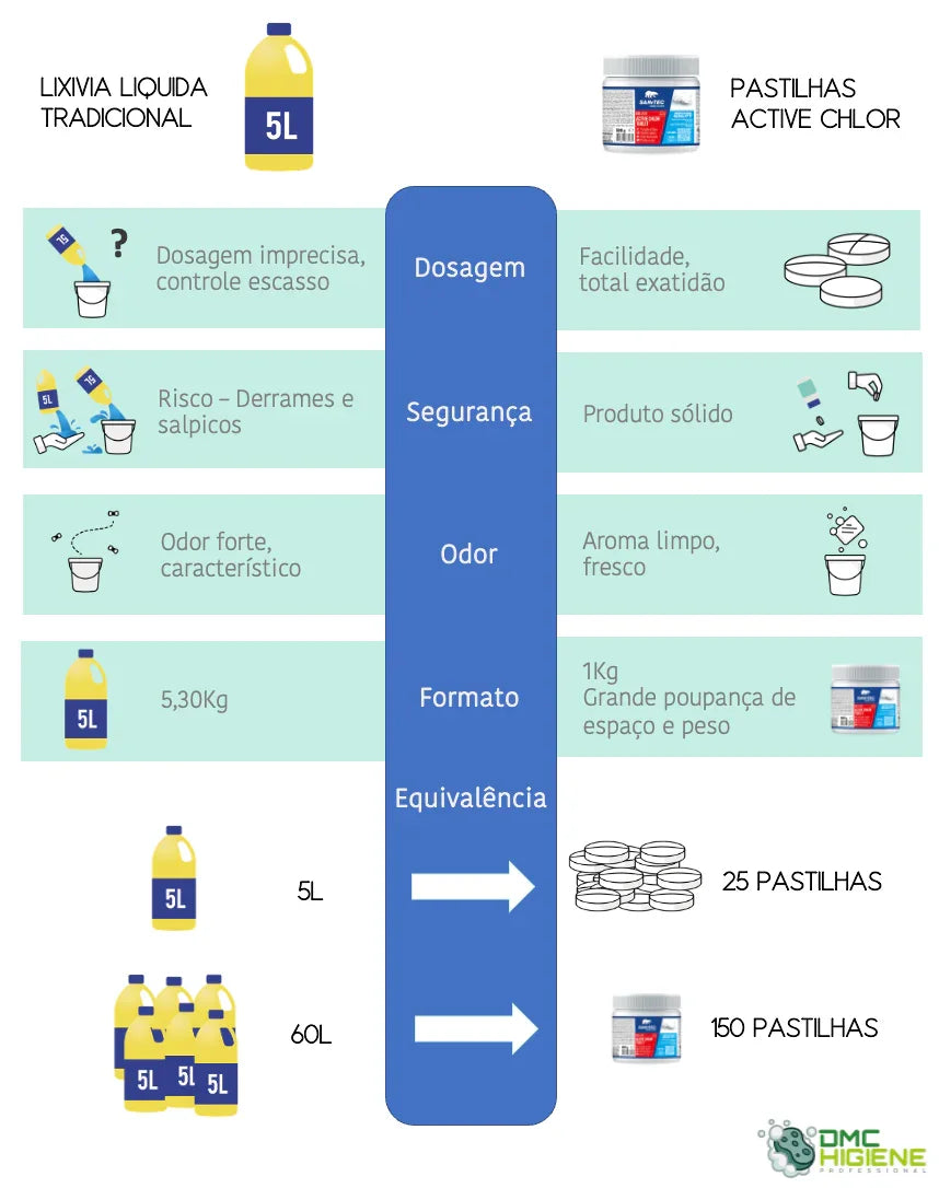 Imagem tecnica de Pastilhas de Limpeza Efervescentes Cloradas