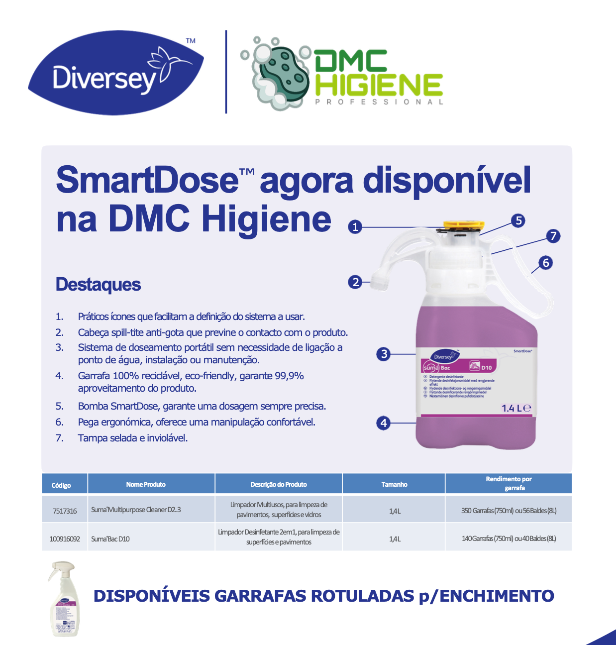 SUMA MULTI D2.3 SmartDose